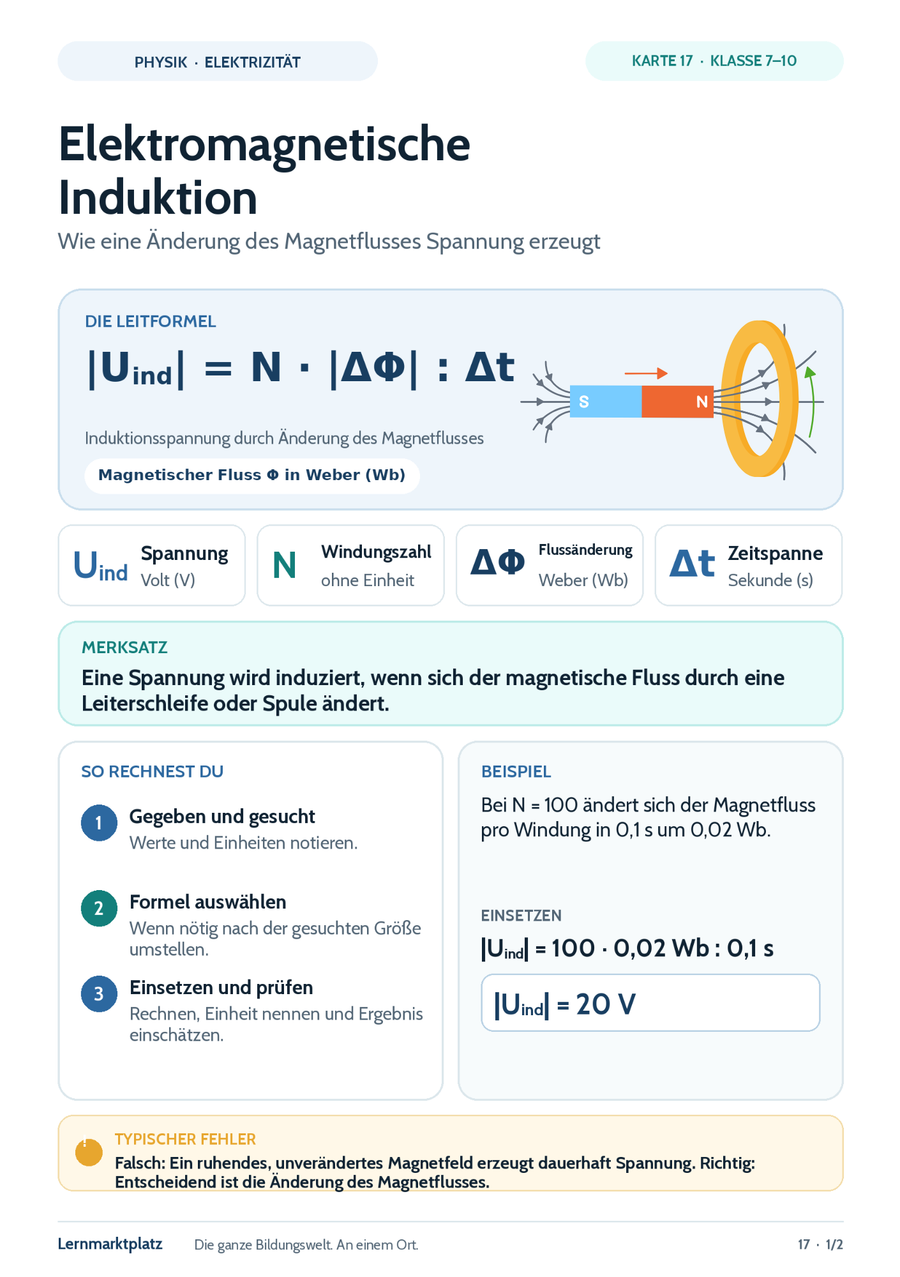 Elektromagnetische Induktion – Physik-Lernkarte (kostenloses PDF)