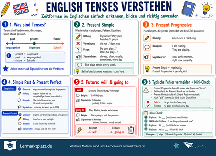 Englisch Tenses verstehen – Zeitformen erkennen, bilden & anwenden – Lernposter / Lernplakat als PDF