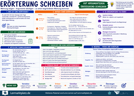 Erörterung schreiben – Aufbau, Argumente & Schluss richtig formulieren – Lernposter / Lernplakat als PDF