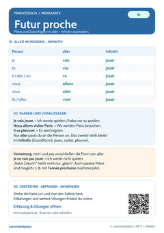 Französisch Lernkarte: Futur proche – aller + Infinitiv (PDF)