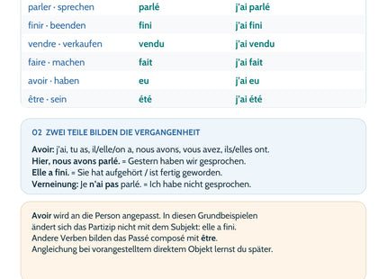 Französisch-Lernkarte Passé composé: Merkübersicht