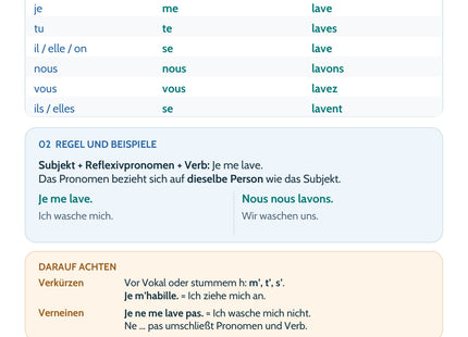 Französisch Lernkarte: Reflexive Verben im Präsens – Merkübersicht, Regeln und Beispiele