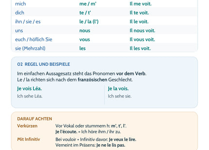 Französisch Lernkarte: Direkte Objektpronomen – Merkübersicht, Regeln und Beispiele
