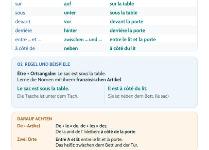 Französisch Lernkarte: Ortspräpositionen – Lage beschreiben – Merkübersicht, Regeln und Beispiele