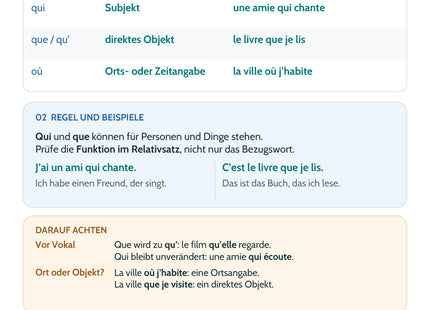 Französisch Lernkarte: Relativsätze mit qui, que und où – Merkübersicht, Regeln und Beispiele