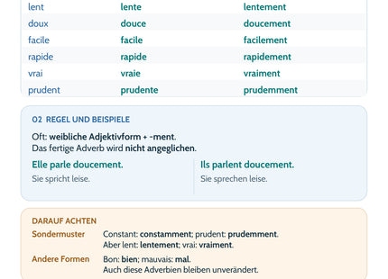 Französisch Lernkarte Adverbien auf -ment: Merkübersicht mit Regeln und Beispielen
