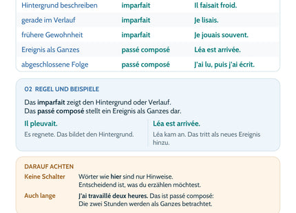 Französisch Lernkarte Imparfait oder passé composé? – Merkübersicht mit Regeln und Beispielen