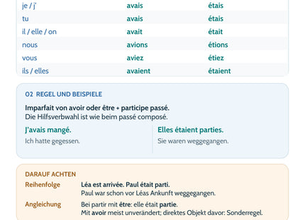 Französisch Lernkarte Plus-que-parfait – Merkübersicht mit Regeln und Beispielen