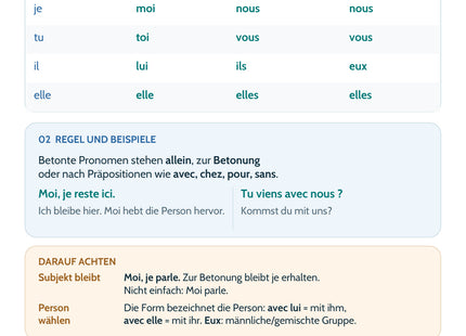 Französisch Lernkarte Betonte Pronomen – Merkübersicht mit Regeln und Beispielen