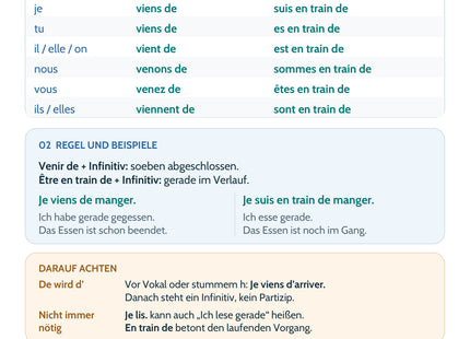 Französisch-Lernkarte Venir de & être en train de – Merkübersicht mit Tabelle und Beispielen