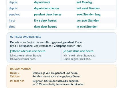 Französisch-Lernkarte Zeitangaben sicher wählen – Merkübersicht mit Tabelle und Beispielen