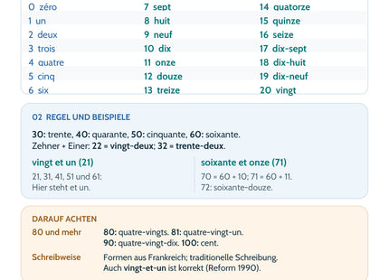 Französisch Lernkarte Zahlen bis 100 – Vorderseite mit Merkübersicht und Beispielen