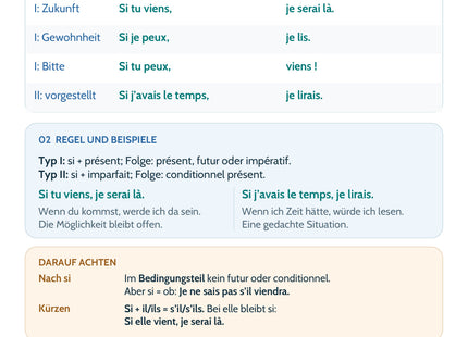 Französisch Lernkarte Si-Sätze: Typ I & II – Merkübersicht mit Regeln und Beispielen