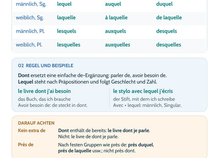 Französisch Lernkarte Dont & lequel – Merkübersicht mit Regeln und Beispielen