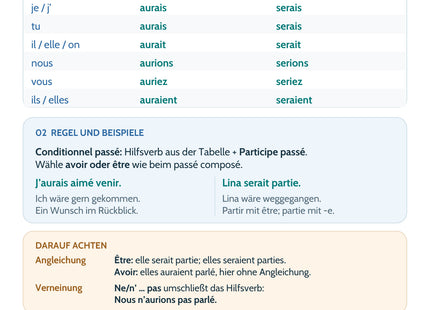 Französisch: Conditionnel passé – Merkübersicht mit Regeln und Beispielen