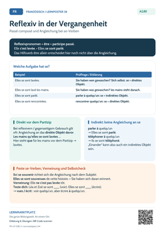 Französisch reflexive Verben im passé composé | Lernposter A4 & A3 (PDF)
