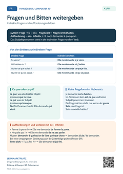 Französisch indirekte Fragen und Aufforderungen | Lernposter A4 & A3 (PDF)
