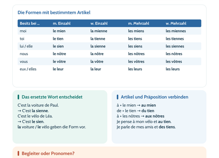 Französisch Lernposter: Possessivpronomen ersetzen eine Nomengruppe. Vorschau der A4-Fassung, ebenfalls als A3 erhältlich.