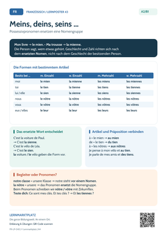 Französisch Possessivpronomen | Lernposter A4 & A3 (PDF)