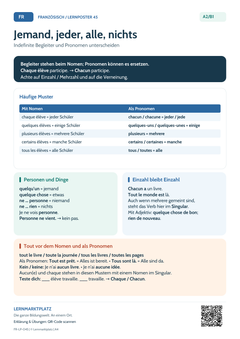 Französisch indefinite Begleiter und Pronomen | Lernposter A4 & A3 (PDF)