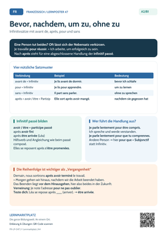 Französisch Infinitivsätze - avant de, après, pour und sans | Lernposter A4 & A3 (PDF)