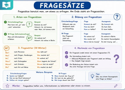 Fragesätze – Deutsch-Lernkarte (kostenloses PDF)