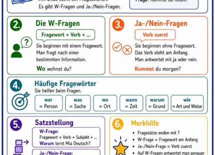 Fragesätze – Deutsch-Lernkarte (kostenloses PDF)