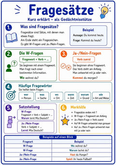 Fragesätze – Deutsch-Lernkarte (kostenloses PDF)