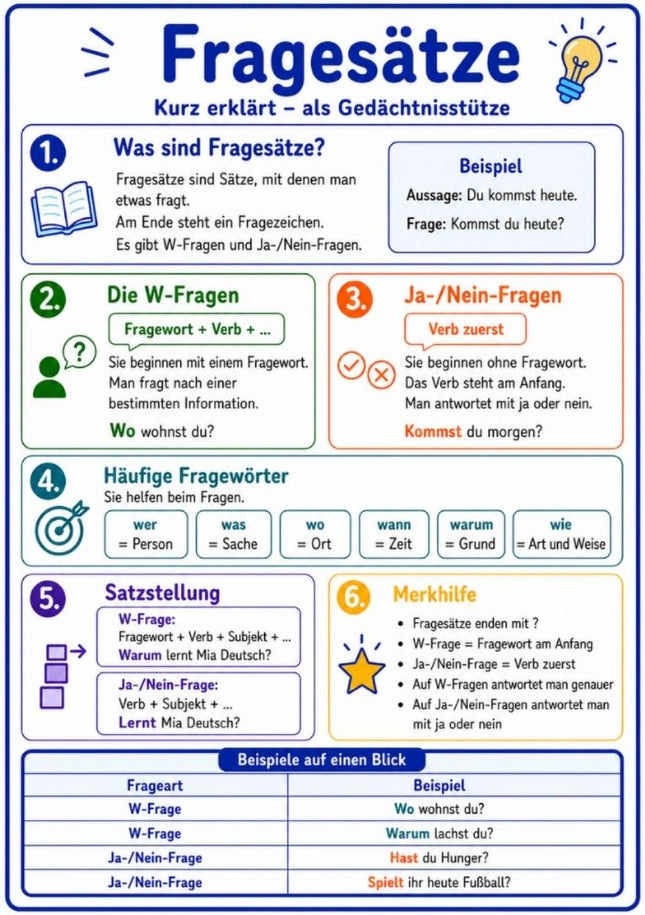 Fragesätze – Deutsch-Lernkarte (kostenloses PDF)