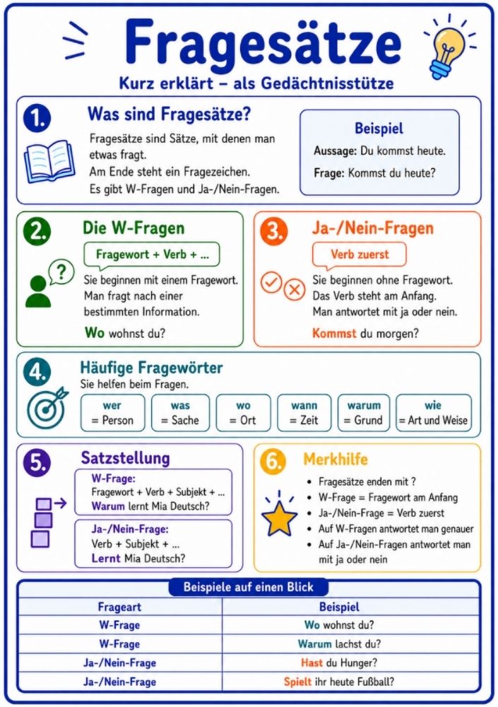 Fragesätze – Deutsch-Lernkarte (kostenloses PDF)