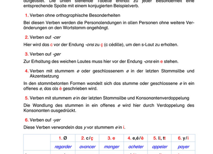 Französisch Arbeitsblatt: Konjugation regelmäßiger Verben auf -er im Présent