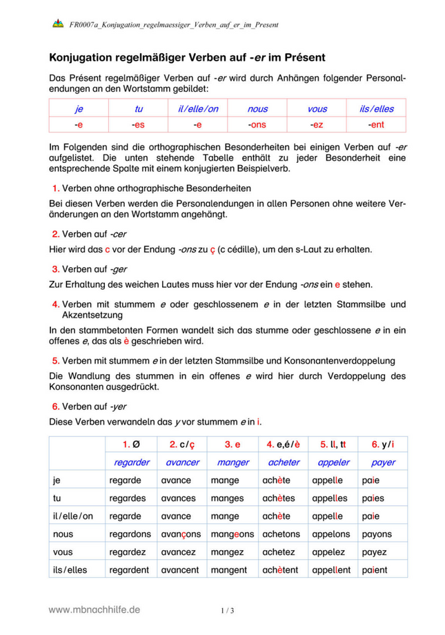 Französisch Arbeitsblatt: Konjugation regelmäßiger Verben auf -er im Présent