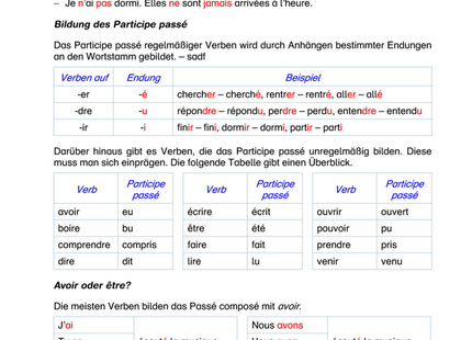 Französisch Arbeitsblatt: Passé composé – Bildung, unregelmäßige Verben & Übungen