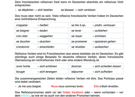 Französisch Arbeitsblatt: Reflexive Verben – Präsens, passé composé & futur proche
