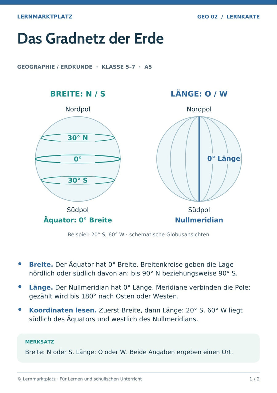 Geographie / Erdkunde: Das Gradnetz der Erde – Vorderseite der A5-Lernkarte