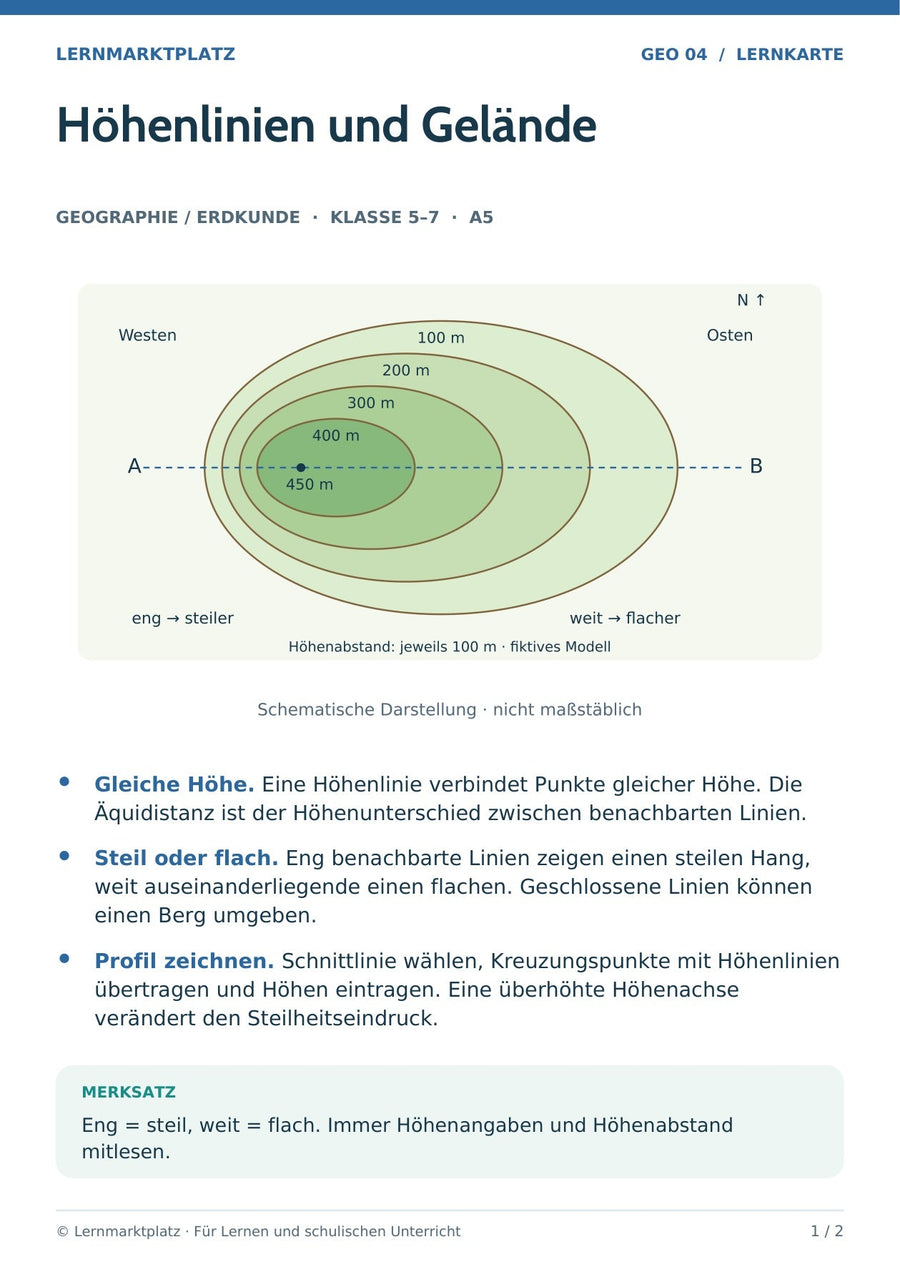Geographie / Erdkunde: Höhenlinien und Gelände – Vorderseite der A5-Lernkarte