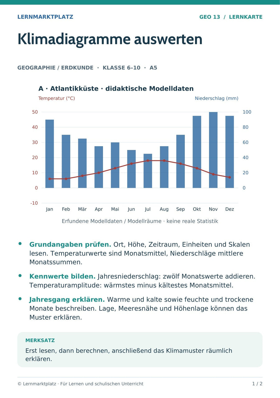 Geographie / Erdkunde: Klimadiagramme auswerten – Vorderseite der A5-Lernkarte