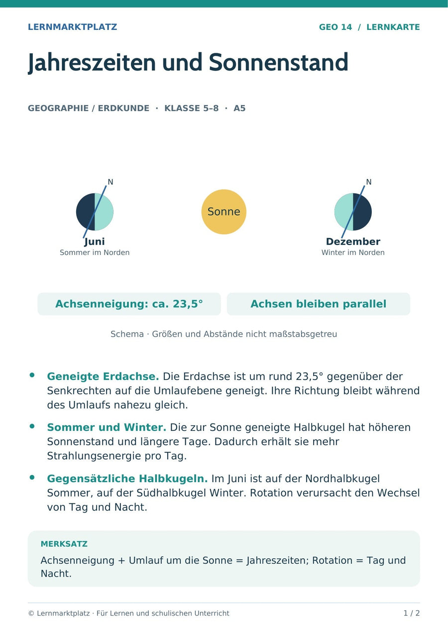 Geographie / Erdkunde: Jahreszeiten und Sonnenstand – Vorderseite der A5-Lernkarte