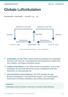 Geographie / Erdkunde Lernkarte: Globale Luftzirkulation (A5-PDF)