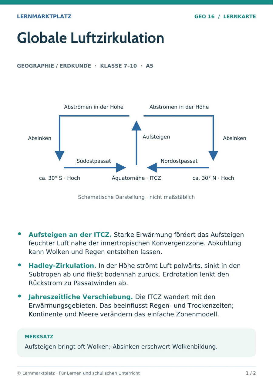 Geographie / Erdkunde: Globale Luftzirkulation – Vorderseite der A5-Lernkarte