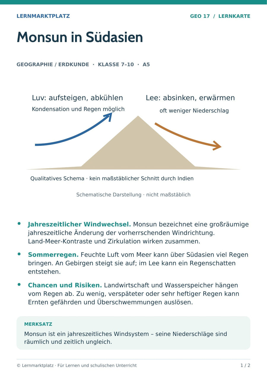Geographie / Erdkunde: Monsun in Südasien – Vorderseite der A5-Lernkarte