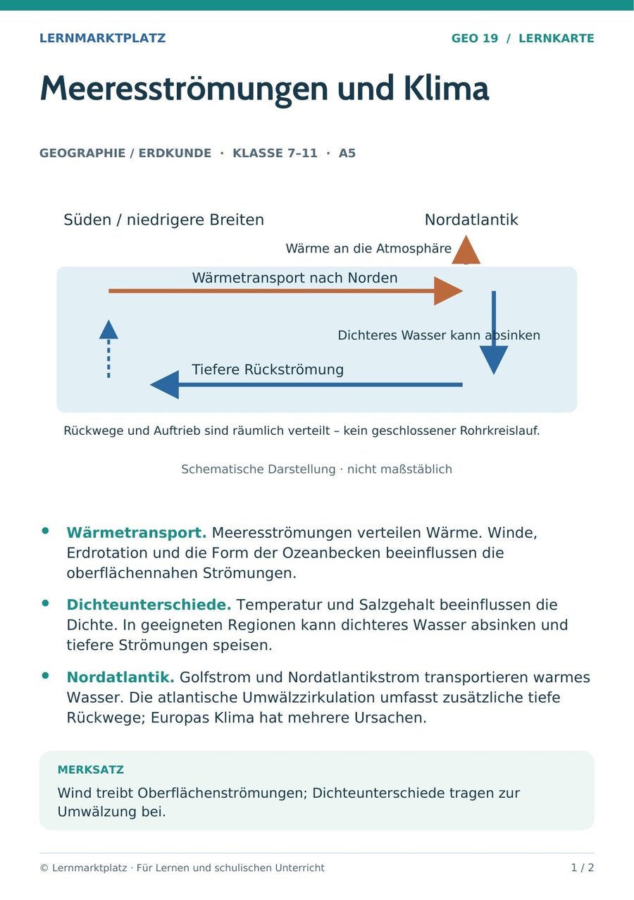 Geographie / Erdkunde: Meeresströmungen und Klima – Vorderseite der A5-Lernkarte