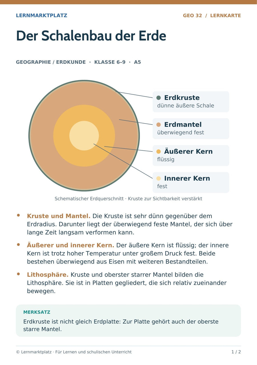 Geographie / Erdkunde: Der Schalenbau der Erde – Vorderseite der A5-Lernkarte