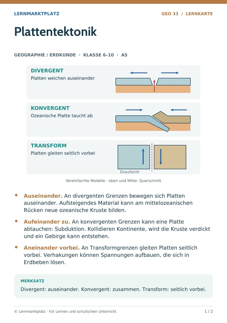 Geographie / Erdkunde: Plattentektonik – Vorderseite der A5-Lernkarte