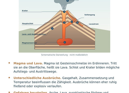 Geographie / Erdkunde: Vulkane verstehen – Vorderseite der A5-Lernkarte
