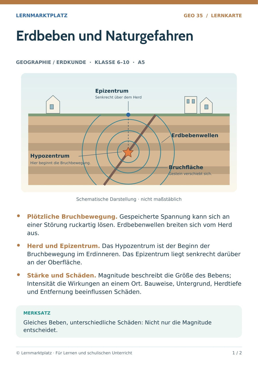 Geographie / Erdkunde: Erdbeben und Naturgefahren – Vorderseite der A5-Lernkarte
