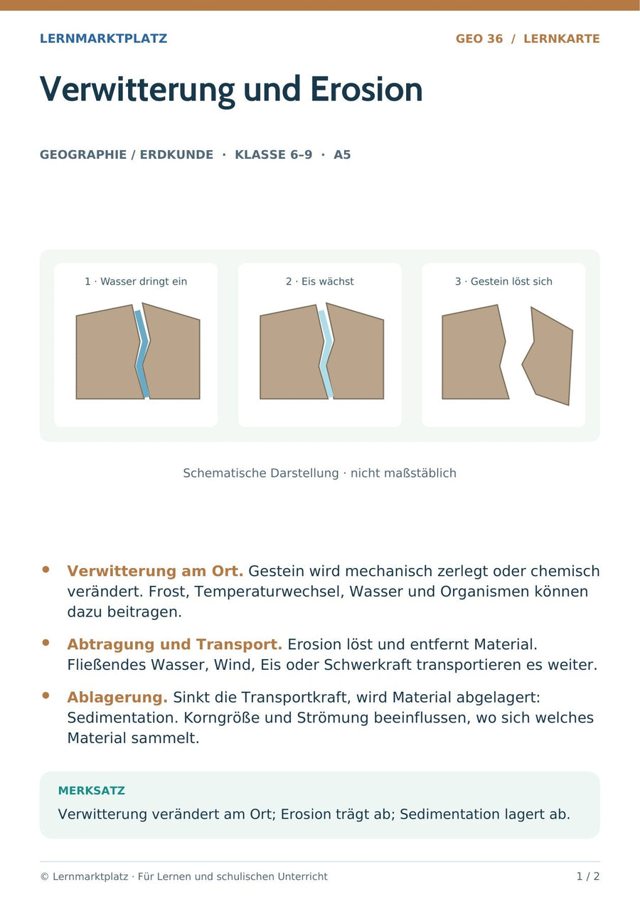 Geographie / Erdkunde: Verwitterung und Erosion – Vorderseite der A5-Lernkarte