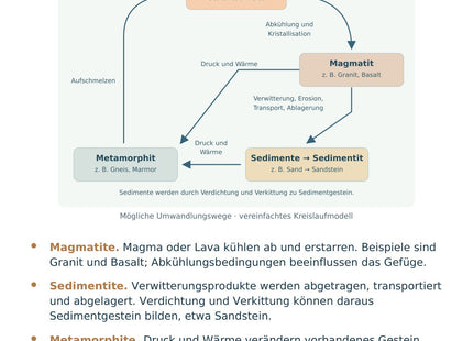 Geographie / Erdkunde: Der Gesteinskreislauf – Vorderseite der A5-Lernkarte