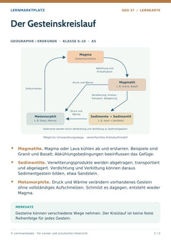 Geographie / Erdkunde Lernkarte: Der Gesteinskreislauf (A5-PDF)