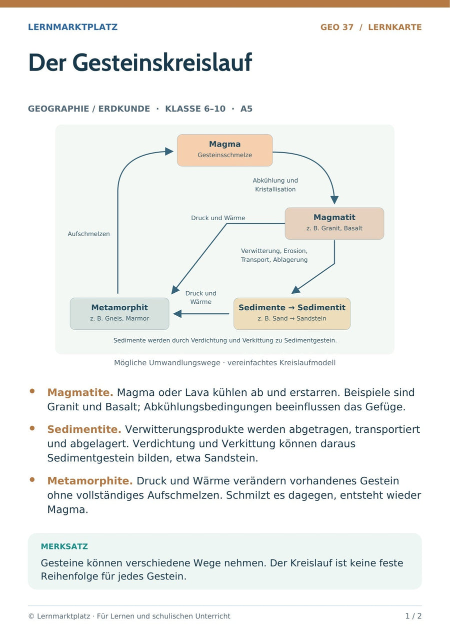 Geographie / Erdkunde: Der Gesteinskreislauf – Vorderseite der A5-Lernkarte
